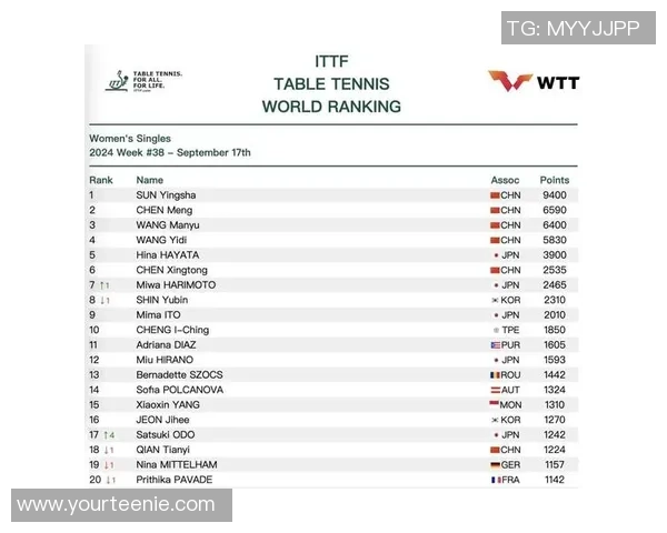 西安乒乓球队创新高实现配合排名新突破引领乒乓球发展新潮流
