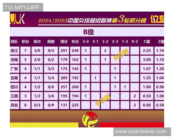 排球比赛经验排行榜：北京排球队位居第8名