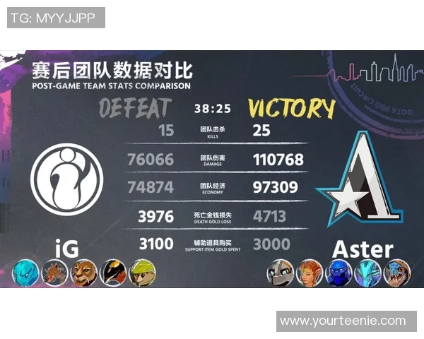 DOTA2状态排行榜:IG位居第4名 DOTA2状态排行榜:IG位居第4名