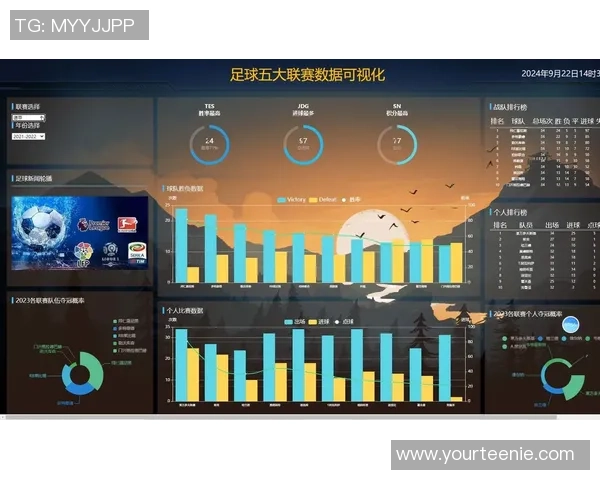 数据分析：成都足球队的速度表现