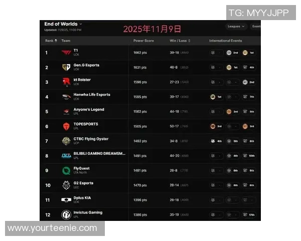 2026CS_GO心理素质排行榜：FPX位居第1名