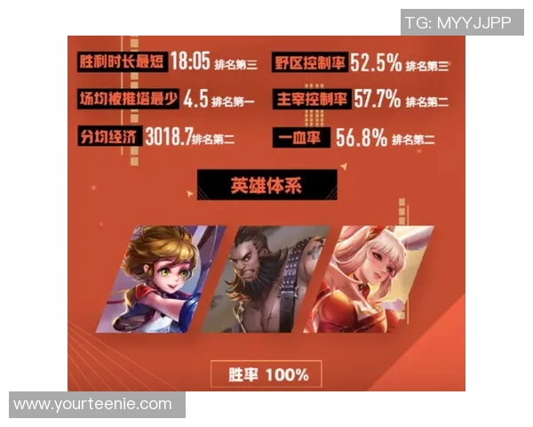 2026王者荣耀战术排名：BLG创新高