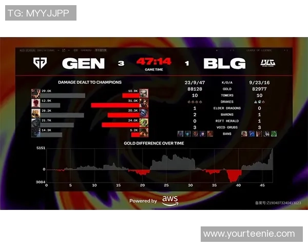 专业解读：BLG的盯防打法